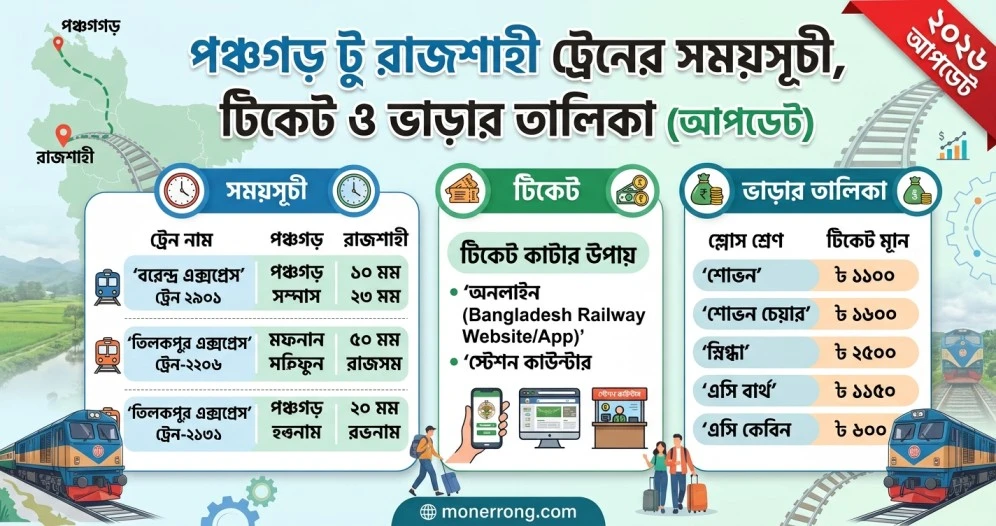 পঞ্চগড় টু রাজশাহী ট্রেনের সময়সূচী, টিকেট ও ভাড়ার তালিকা (আপডেট)